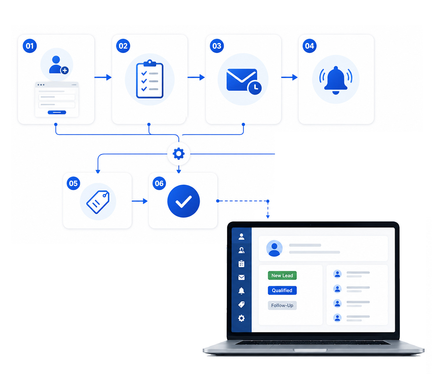 Media Mix Power Marketing Automation